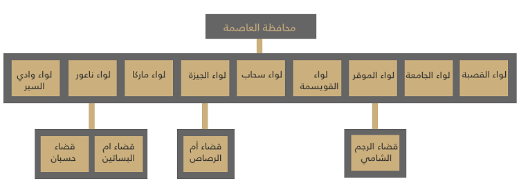 محافظة_المفرق