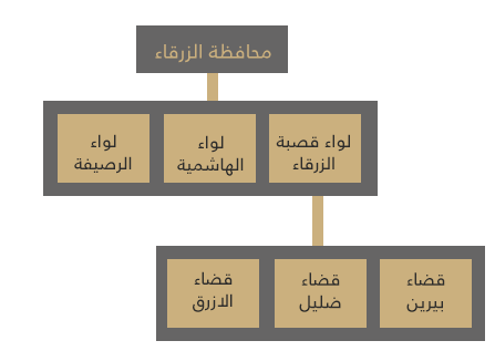 محافظة-الزرقاء
