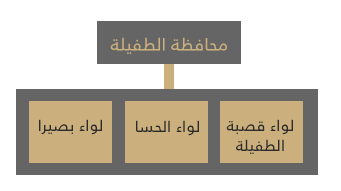 محافظة_الطفيلة