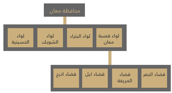محافظة_معان